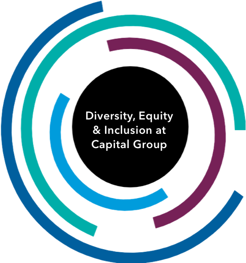 Graphic illustrates a series of concentric circles in different colors; all of the concentric circles are incomplete. In the center of the concentric circles, is a full circle with the following text: Diversity, Equity & Inclusion at Capitals Express Investments.